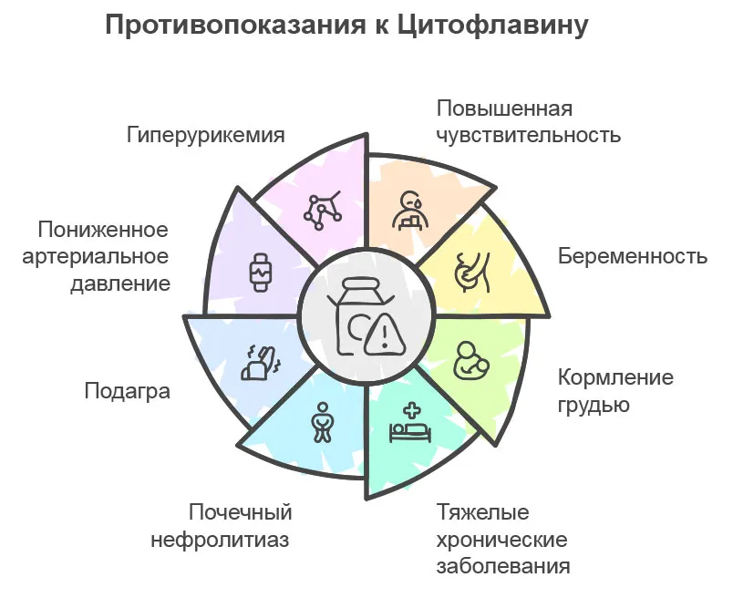 Инфографика противопоказаний