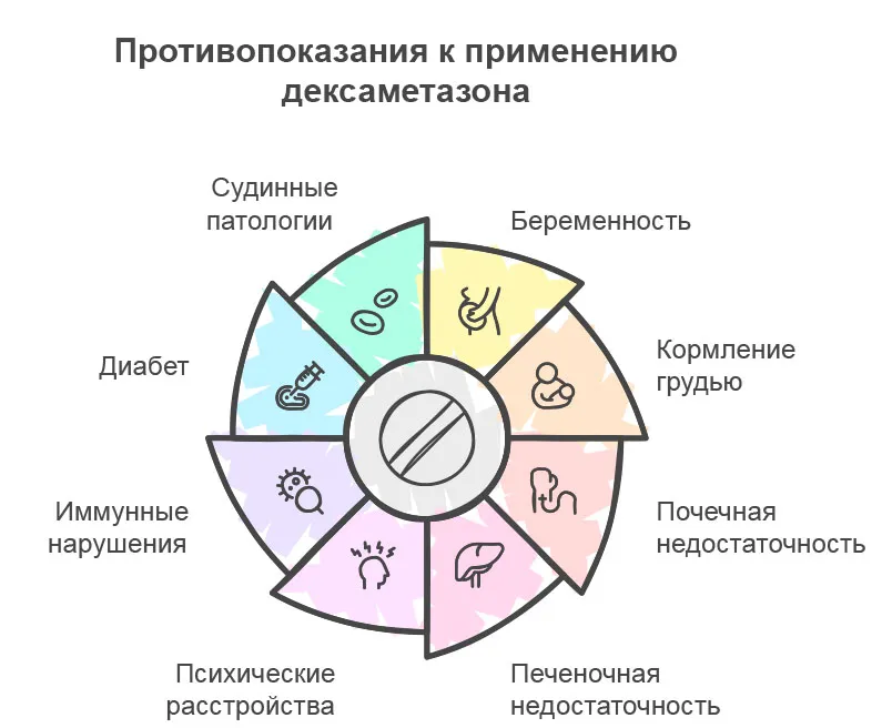 Инфографика противопоказаний